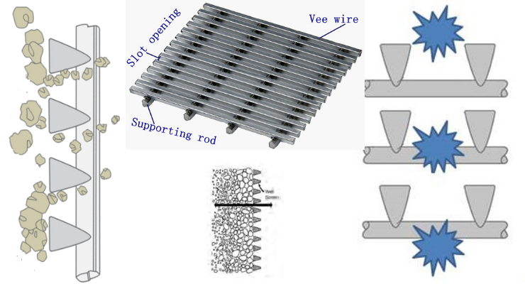 Por qué usar filtros Johnson